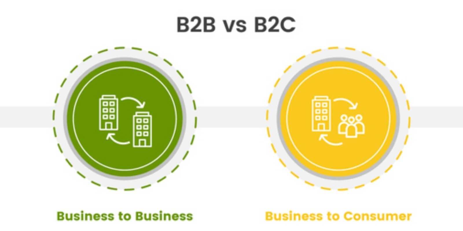 The Difference Between B2B and B2C Marketing