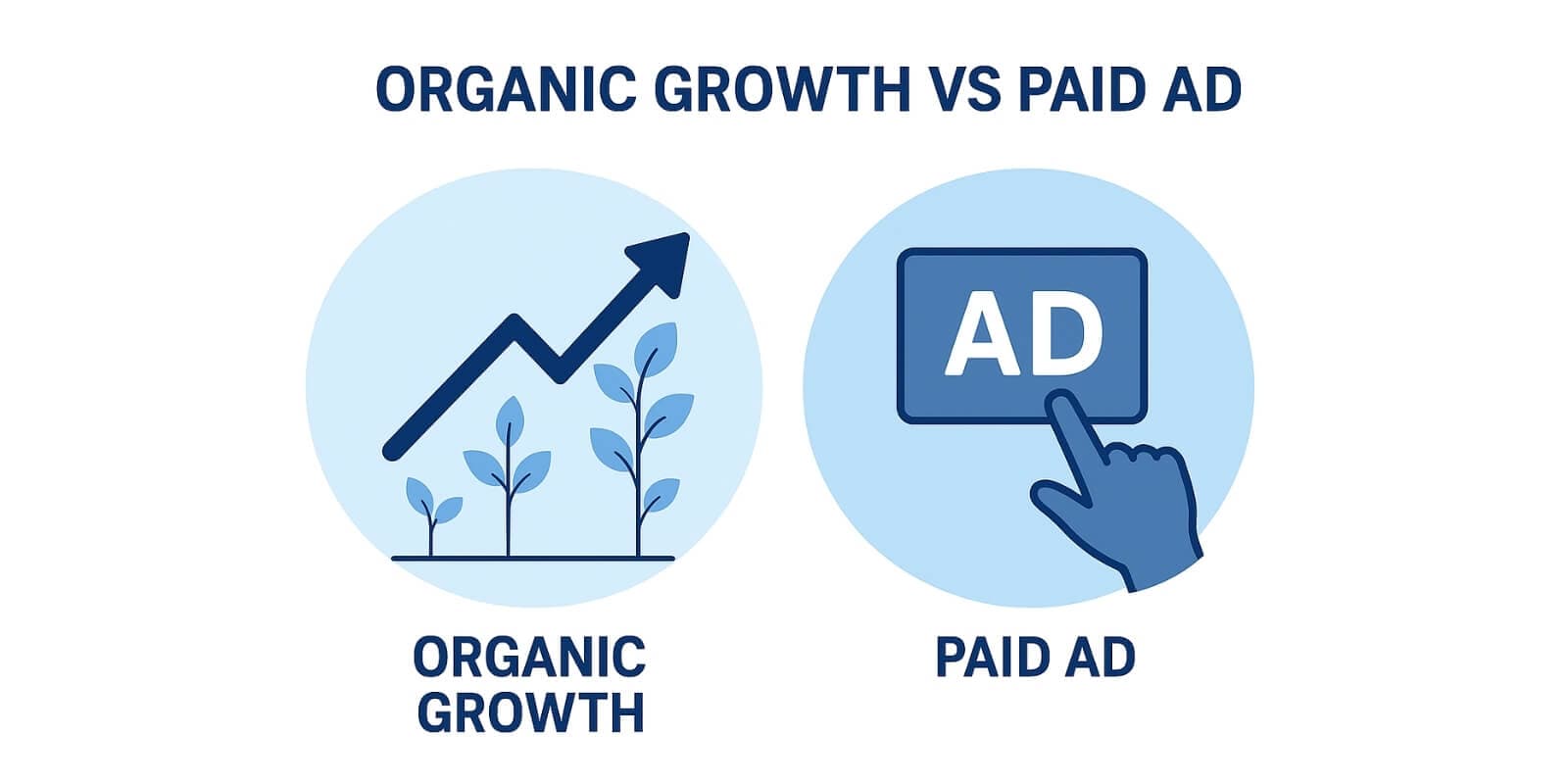 Paid Ads vs. Organic Growth: Which Works Best?